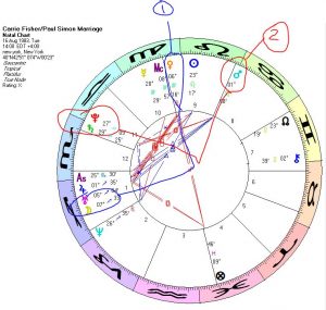 Carrie Fisher Natal Chart