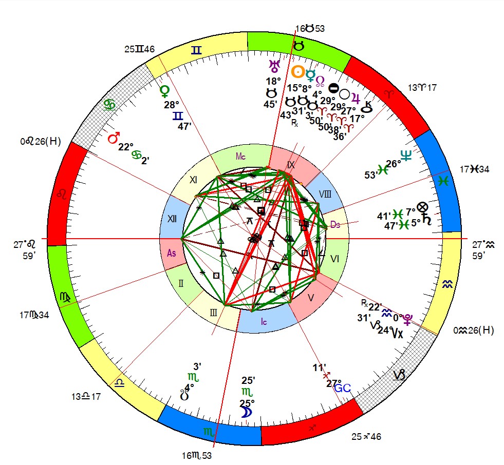Saturn-Uranus cycle and major recessions