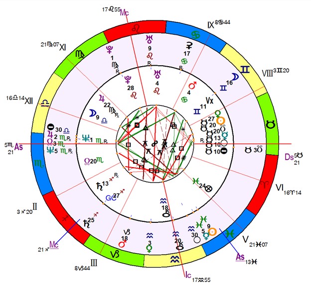 Saturn-Uranus cycle and major recessions